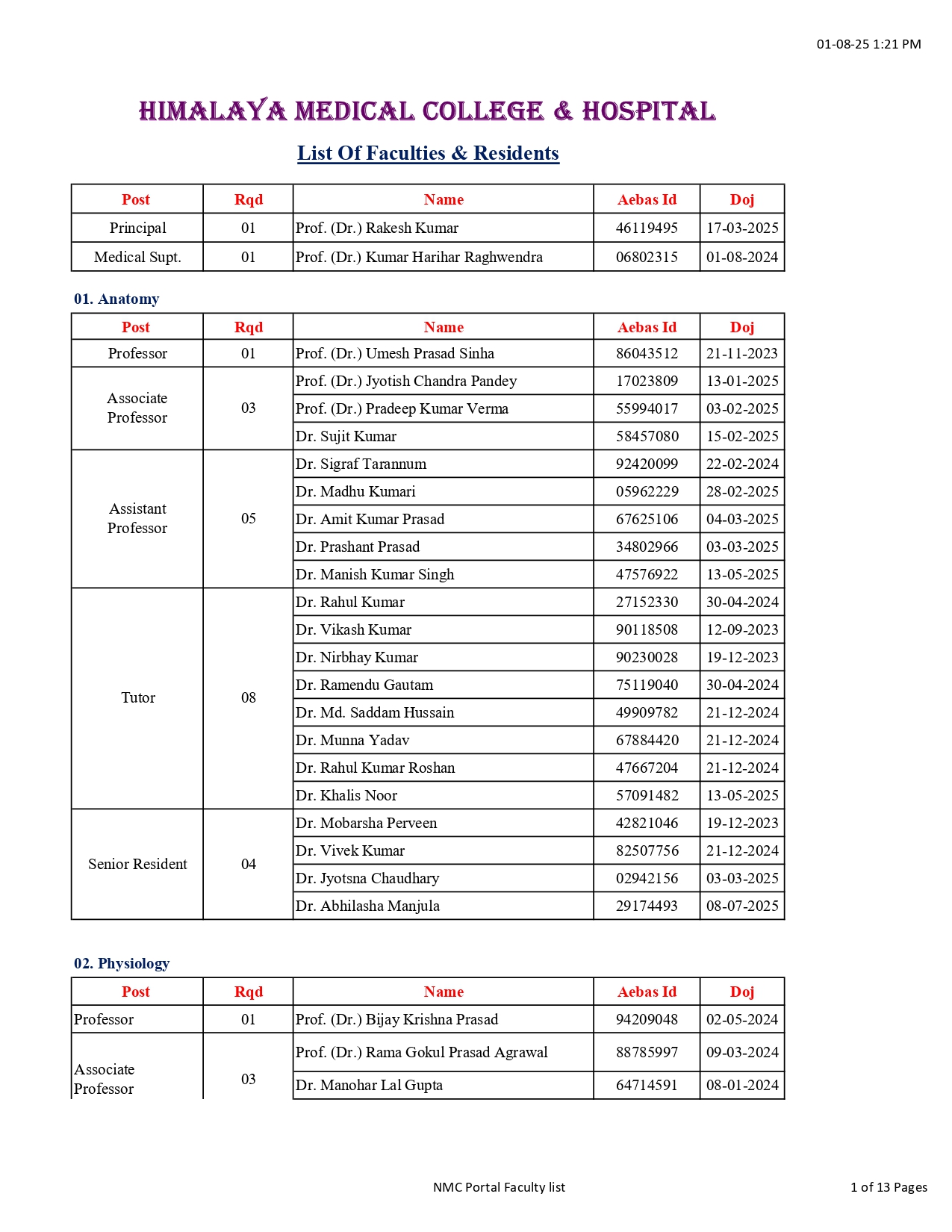 HMCH Faculty list (1)